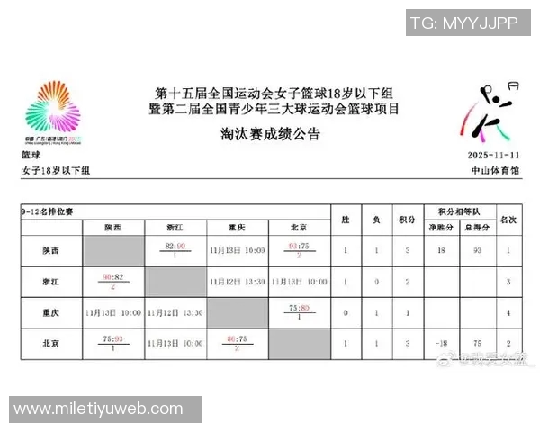 全运会U18女篮第六日综述四强名单揭晓九至十二名排位赛激烈进行